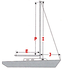 Yacht Letter Measurements